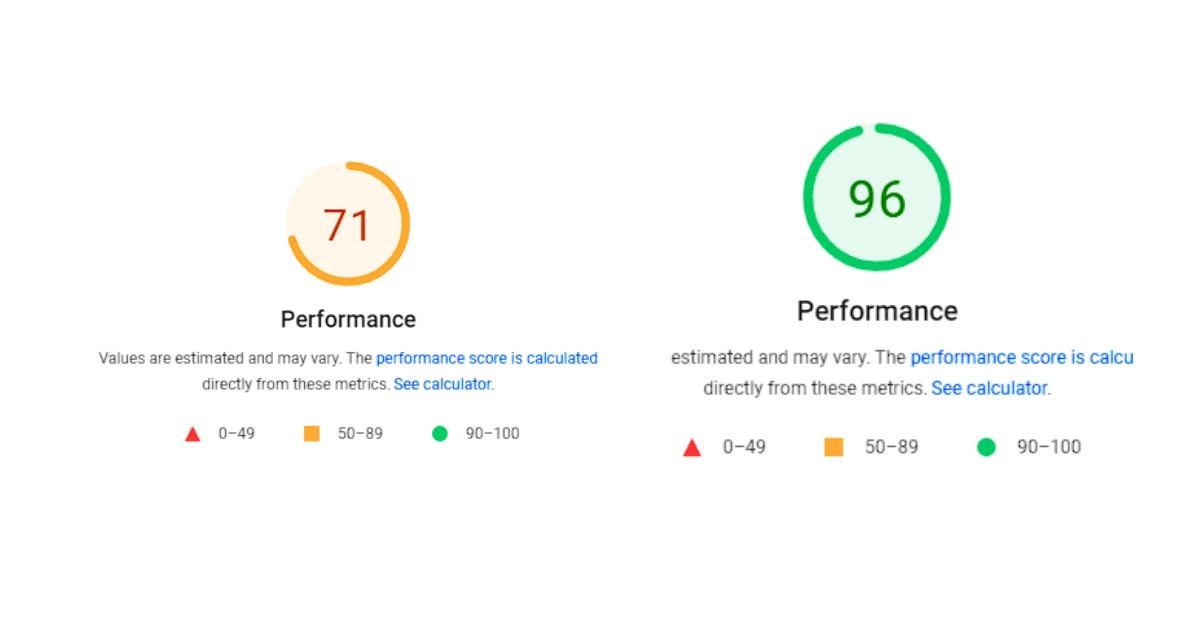 PageSpeed score improving from 71 to 96 for water damage remediation company